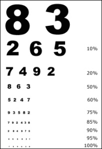 Online-Sehtest Online-Sehtest